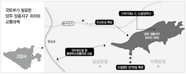 신규 6000세대 양주 장흥지구, 사실상 고양시 생활권 