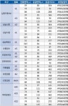 25일부터 파주운정 2150세대 등 2차 사전청약 접수
