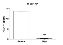 희석식 수소미네랄살균수로 키운 닭, 질병에 강하고 성장 빨라요
