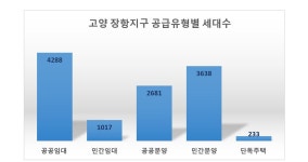 장항지구 3325세대 '행복주택'… 임대주택 45%