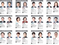 고양시 도의원 선거구별 후보 등록 최종 현황