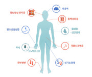 한우물 전기분해 약알칼리환원수, 당뇨 예방에 도움 된다
