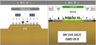 강변북로 지하도로 32년 개통… 서울시 국토부 동상이몽