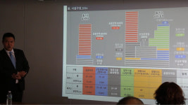 국토부·HUG 성사혁신지구 변경 불가 , 원당재창조프로젝트 삐그덕