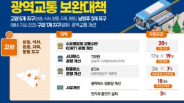 730번 2대 증차 등 버스 확대... 교통갈증 해소될까