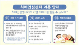 덕양구보건소 치매안심센터, 저소득 치매환자 약제비 지원