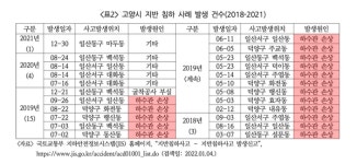 킨텍스 사거리서 지반침하...GTX-A 개통엔 문제없다