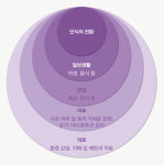 건강 위해선 항생제 남용 말고 내 몸에 유익한(pro) 생명(biotics) 보살펴야