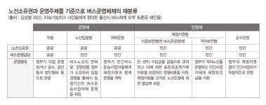 세금으로 돈잔치 벌여도 속수무책… 허점투성이 준공영제 