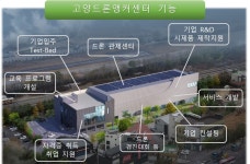 이달 30일 개장 고양드론앵커센터는 어떤 곳?
