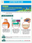 농관원, 농약 유통 점검 나서