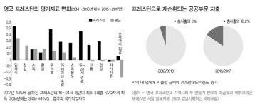 자족도시 꿈꾸는 고양, 대기업 유치만 해법일까