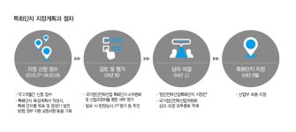 일산테크노밸리, 바이오 특화단지 되느냐 6월 결정될 듯
