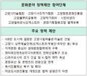 <시민정책제안_문화> 문화산업의 미래, CJ라이브시티 매듭부터 풀어야