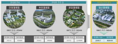 일산열병합발전소 현대화 추진, 환경단체 규모 축소해야