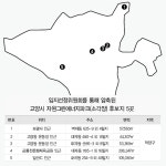 5곳으로 압축된 소각장 후보지 모두 덕양구 