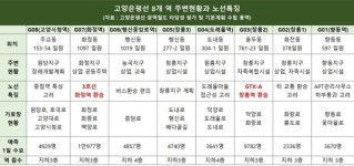 행신중앙로역 기대로 샘터2, 햇빛23 술렁