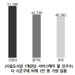 [기고문] 고양시 공립작은도서관 폐관, 다시 논의하자