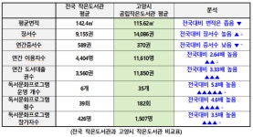 [기고문] 고양시 공립작은도서관 폐관, 다시 논의하자
