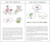 <기고> 대곡역세권 개발에 시너지 일으킬 신청사 건립