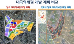 김미경 의원 취락지구 포함한 대곡역세권 개발 이뤄져야