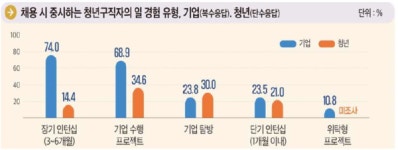 ㈜두원잡 미래내일일경험사업 취준생도 기업도 만족