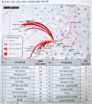 일산 BRT 버스승객, 가좌마을에서 가장 많이 하차