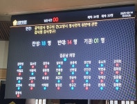 65억 업무빌딩 부서이전 사업, 청사 면적기준 위반 제동