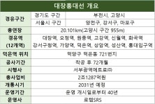 덕은지구 지나는 대장홍대선, 이르면 9월말 착공 