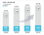 고양시 136개 노선 중 과반인 마을버스 개편, 교통불평등 해소 출발점 될까