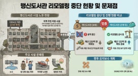 고양 1호 행신도서관 리모델링 대신 땜질 처방