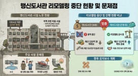 고양 1호 행신도서관 리모델링 대신 땜질 처방