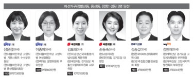 최다 후보 고양시의원 아선거구, 3석 두고 6명 경쟁