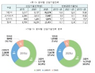 그린카 전문 인력 가장 부족하다