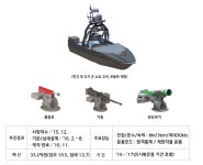 방위사업청, 27일 자율운항 무인수상정 시연