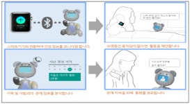 디에스티로봇, 2020년까지 노인용 동반자 로봇 개발