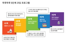 시공미디어, 국내 최초 올인원(All-in-One) 코딩로봇 뚜루뚜루 선봬