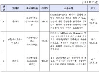 식약처, 인공지능 의료영상 SW 2종 허가