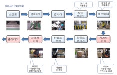 소하엔지니어링앤컨설팅 | [신년기획]로봇엔지니어링 컨설팅 사업이 뜬다(1)