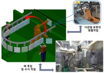 [신년기획]로봇엔지니어링 컨설팅 사업이 뜬다(3)