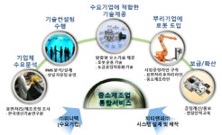 소하엔지니어링앤컨설팅 | [신년기획]로봇엔지니어링 컨설팅 사업이 뜬다(3)