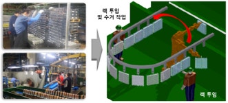 마브엔지니어링앤컨설팅 | [신년기획]로봇엔지니어링 컨설팅 사업이 뜬다(3)