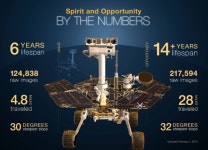 화성 탐사 로버 오퍼튜니티 영면에 들다