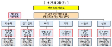 올 하반기중 제조로봇혁신지원센터 설치된다