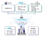 [IP DAILY]IP-R&D 컨설팅은 누가?