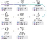 [IP DAILY]IP-R&D 컨설팅은 누가?