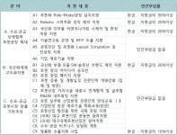 로봇산업 가치사슬 확장 및 상생시스템 구축사업 통합 공고