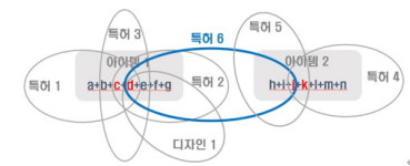 원태영국제특허법률사무소 | [IP DAILY]이태영 변리사의 'IP 포트폴리오 완전정복'