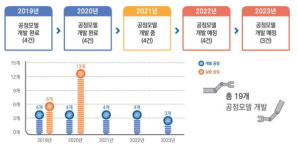한국섬유기계융합연구원, 섬유산업 제조로봇 실증사업 홍보 나선다