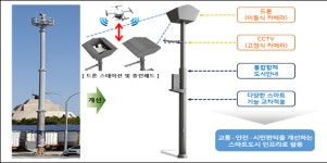 서울시,전기차ㆍ드론 충전 스마트폴 설치 운영한다